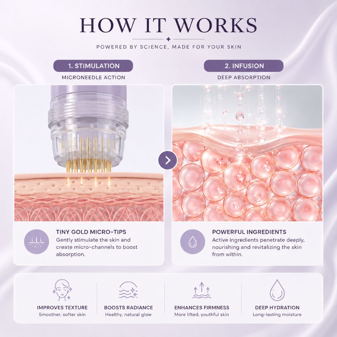 MicroLift™ Anti-Aging Solution